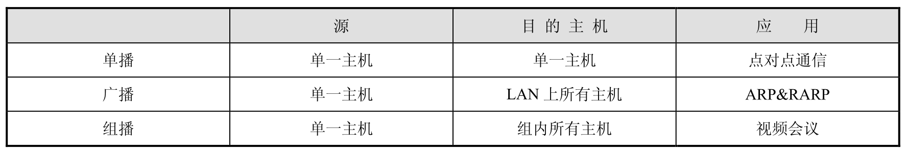构建中小型企业网络pdf/doc/txt格式电子书下载插图8 构建中小型企业网络pdf/doc/txt格式电子书下载