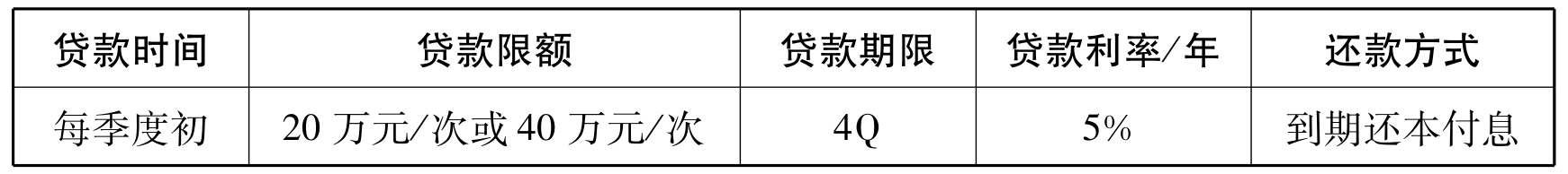 企业认知实训指导(手工模拟)(第2版)pdf/doc/txt格式电子书下载插图32 企业认知实训指导(手工模拟)(第2版)pdf/doc/txt格式电子书下载
