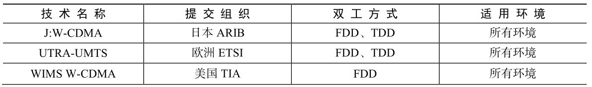 第三代移动通信技术(第2版)pdf/doc/txt格式电子书下载插图7 第三代移动通信技术(第2版)pdf/doc/txt格式电子书下载