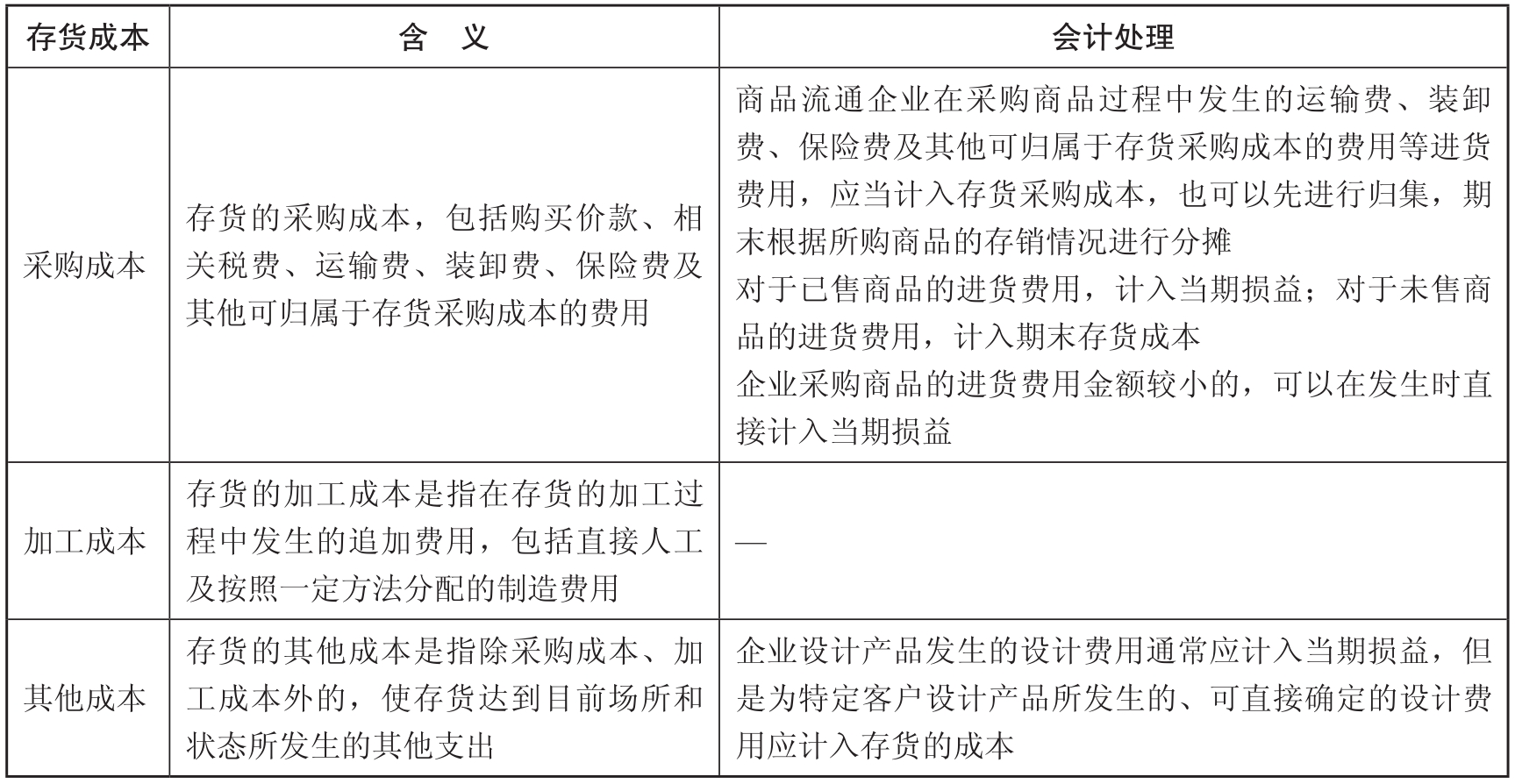 初级会计实务pdf/doc/txt格式电子书下载插图12 初级会计实务pdf/doc/txt格式电子书下载