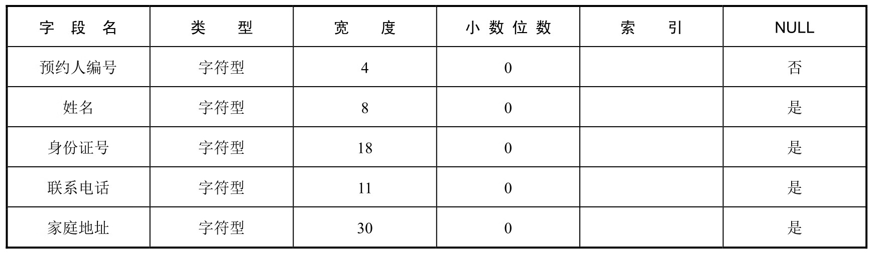 Visual FoxPro实训教程pdf/doc/txt格式电子书下载插图57 Visual FoxPro实训教程pdf/doc/txt格式电子书下载