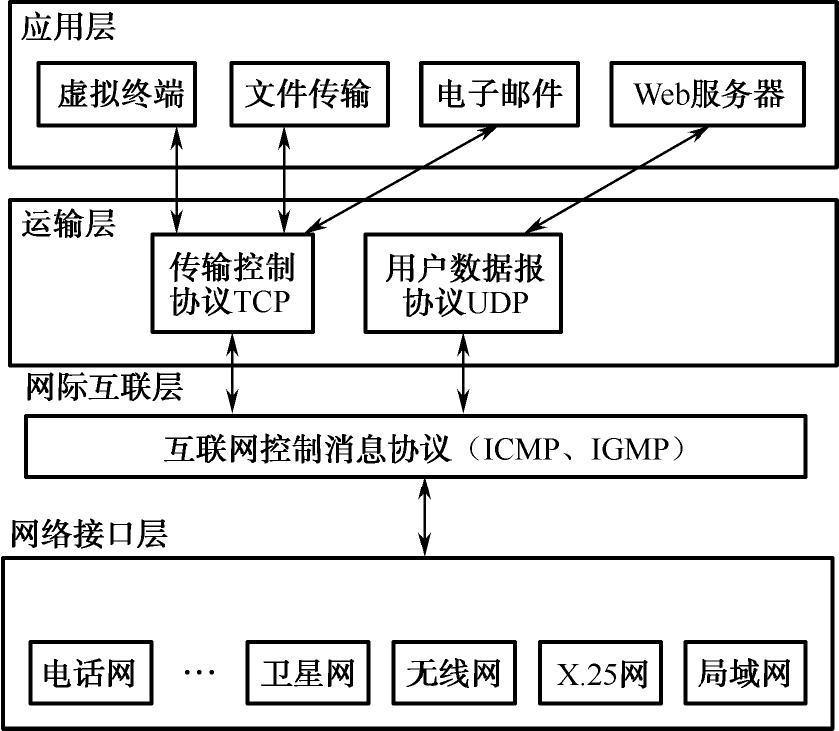 小型局域网组建pdf/doc/txt格式电子书下载