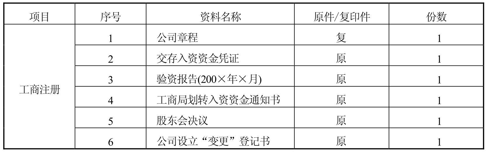 会计综合实训(第2版)pdf/doc/txt格式电子书下载插图7 会计综合实训(第2版)pdf/doc/txt格式电子书下载