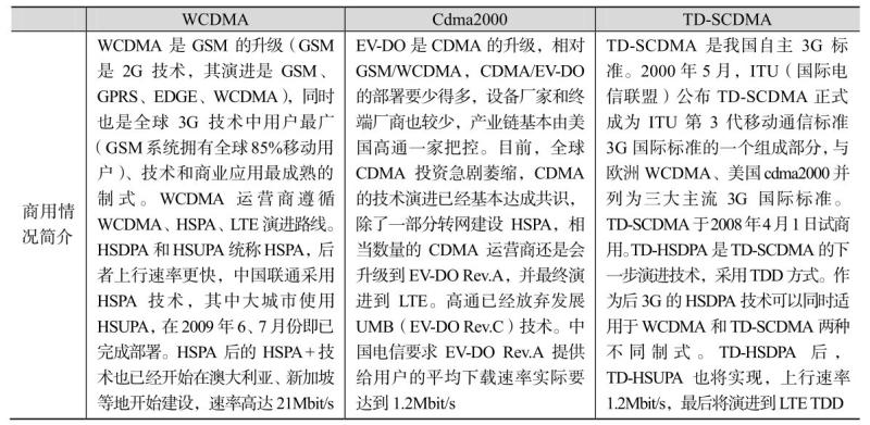 WCDMA无线系统原理及设备维护(华为版)pdf/doc/txt格式电子书下载插图6 WCDMA无线系统原理及设备维护(华为版)pdf/doc/txt格式电子书下载