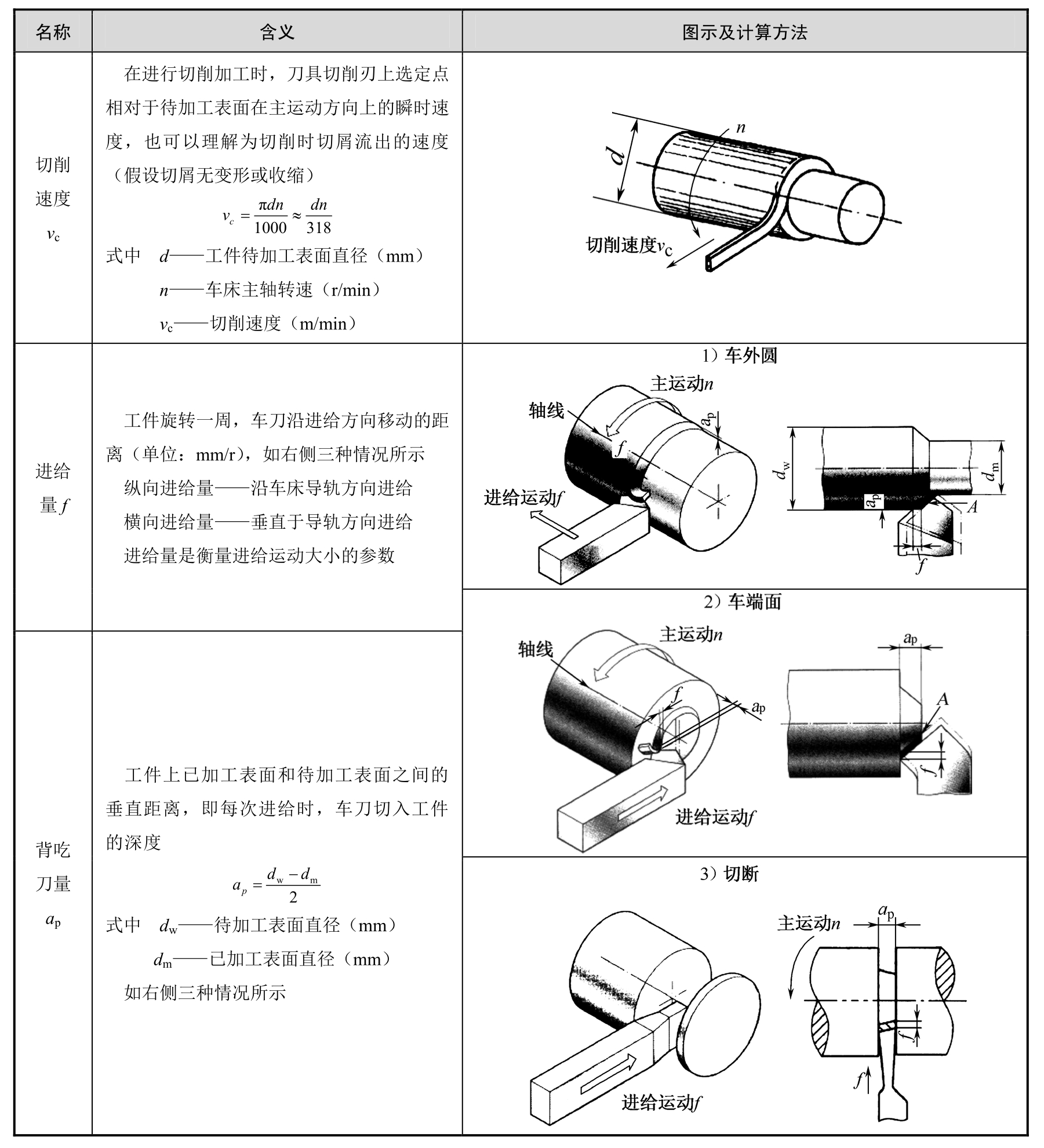 零部件的机械加工pdf/doc/txt格式电子书下载插图34 零部件的机械加工pdf/doc/txt格式电子书下载