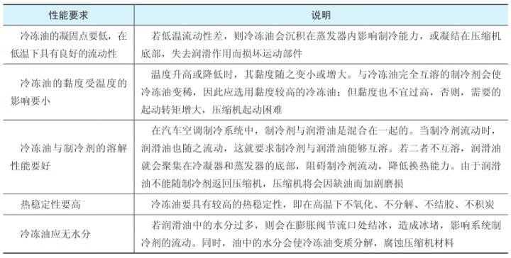 汽车空调系统检修(附微课视频)pdf/doc/txt格式电子书下载插图26 47979-00-25-2