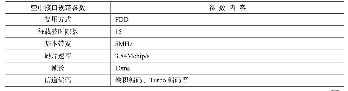 第三代移动通信技术(第2版)pdf/doc/txt格式电子书下载插图11 第三代移动通信技术(第2版)pdf/doc/txt格式电子书下载