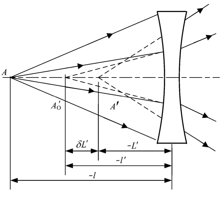 工程光学设计（第3版）pdf/doc/txt格式电子书下载