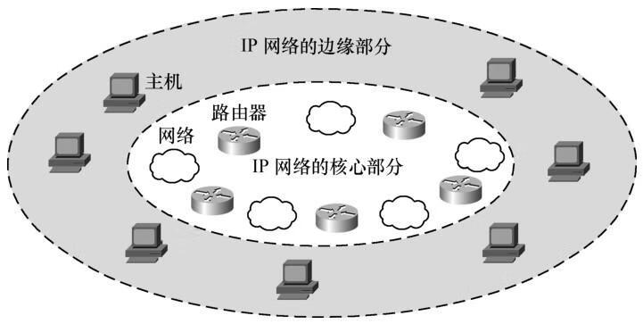 宽带IP网络（第2版）pdf/doc/txt格式电子书下载
