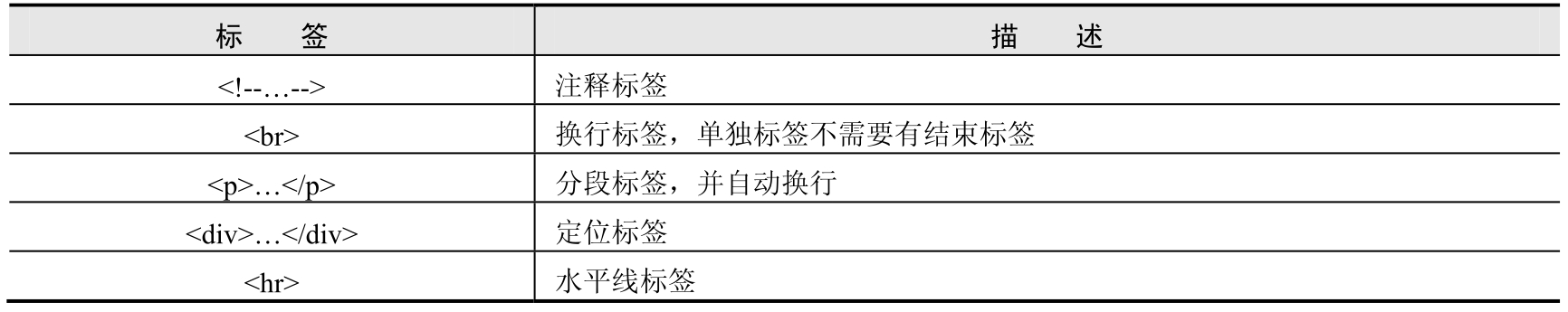 网页编程技术pdf/doc/txt格式电子书下载插图24 网页编程技术pdf/doc/txt格式电子书下载