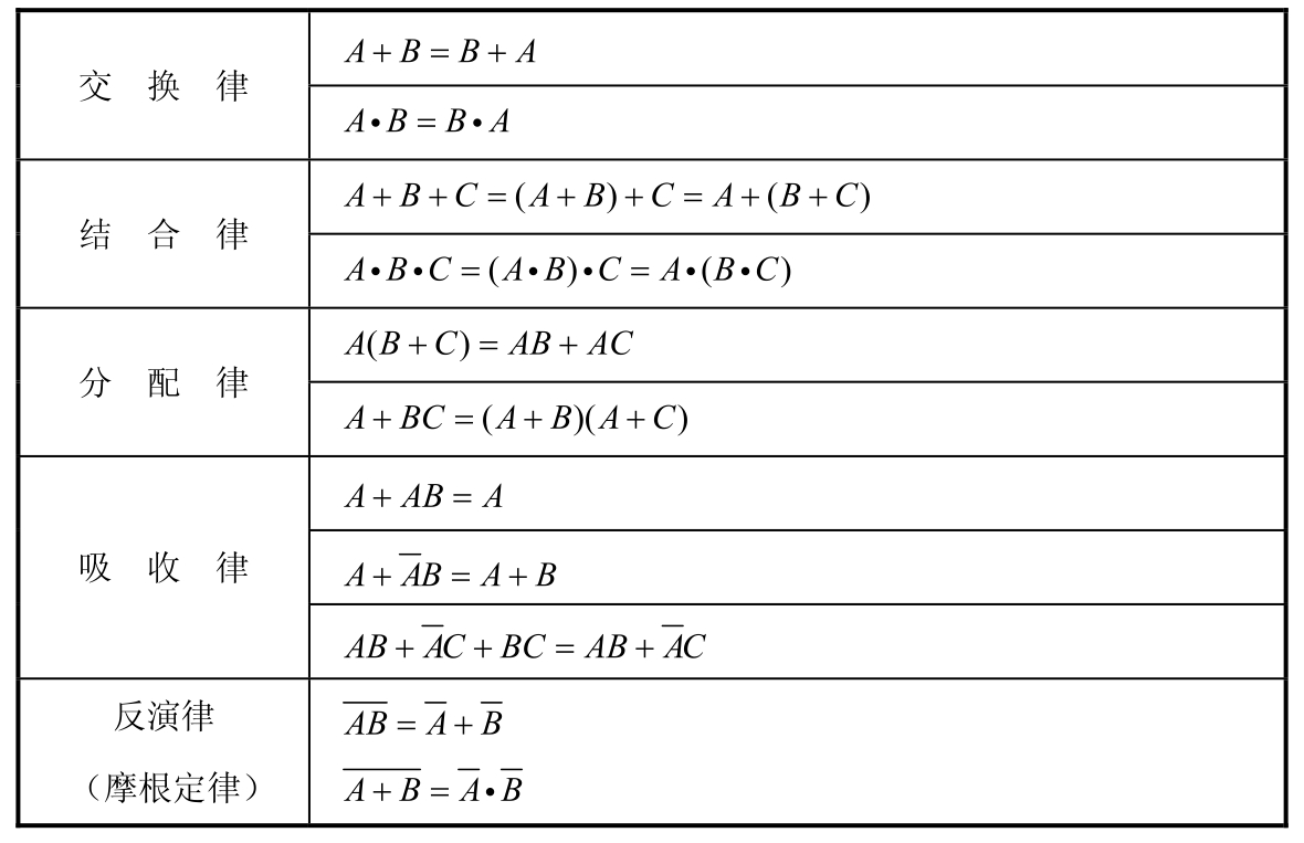 数字电子技术应用基础pdf/doc/txt格式电子书下载插图35 数字电子技术应用基础pdf/doc/txt格式电子书下载