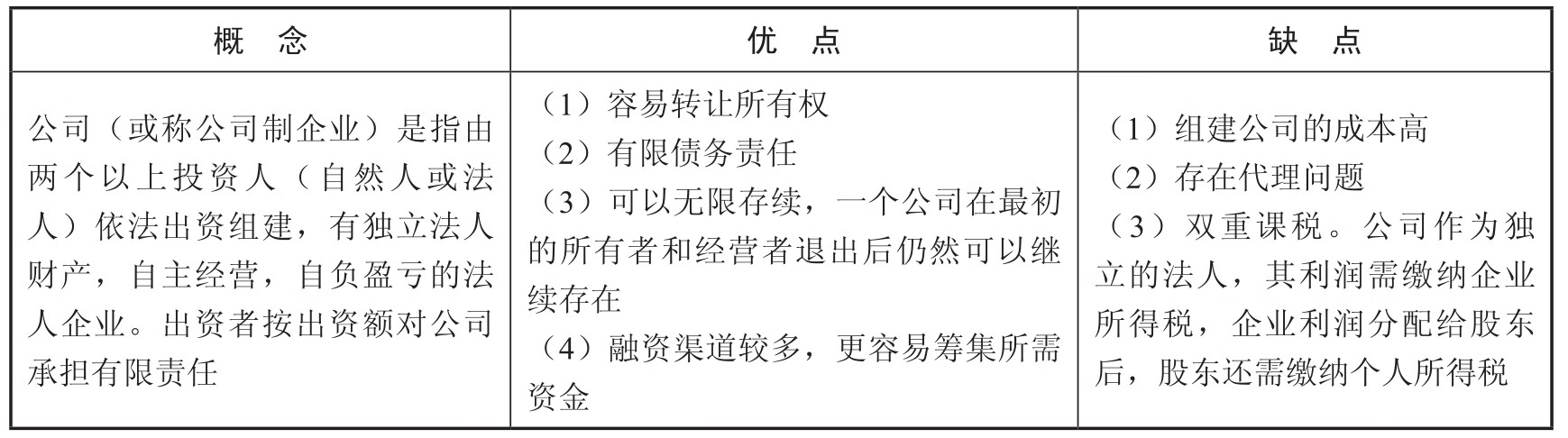 中级财务管理pdf/doc/txt格式电子书下载插图4 中级财务管理pdf/doc/txt格式电子书下载