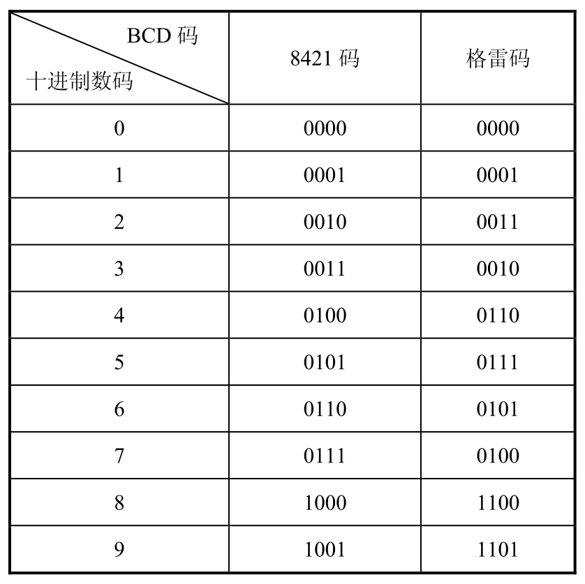 数字电子技术应用基础pdf/doc/txt格式电子书下载插图11 数字电子技术应用基础pdf/doc/txt格式电子书下载