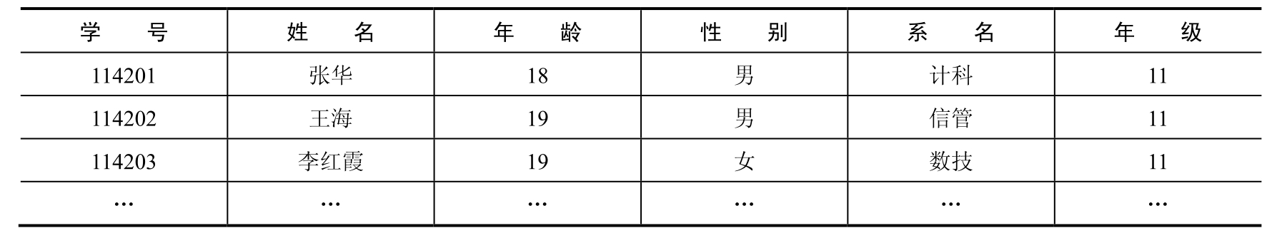 Access 2007数据库应用教程pdf/doc/txt格式电子书下载插图9 Access 2007数据库应用教程pdf/doc/txt格式电子书下载