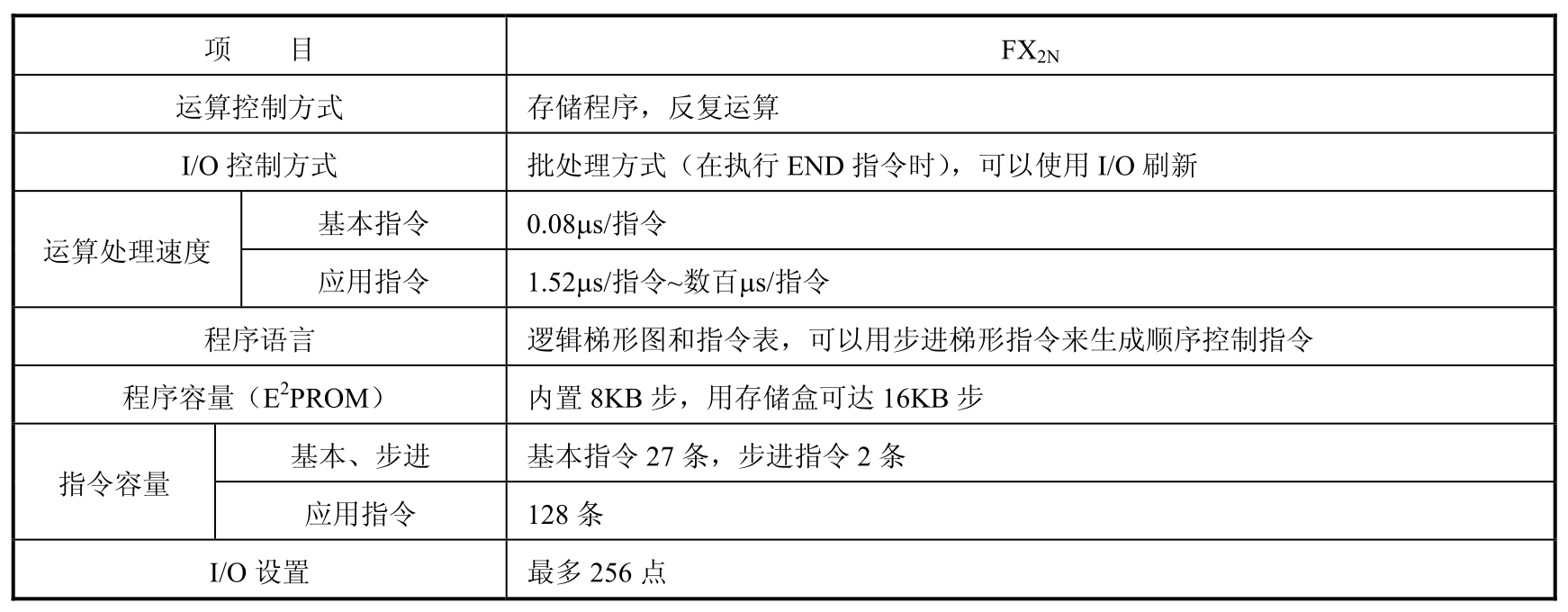 PLC应用技术项目教程pdf/doc/txt格式电子书下载插图9 PLC应用技术项目教程pdf/doc/txt格式电子书下载