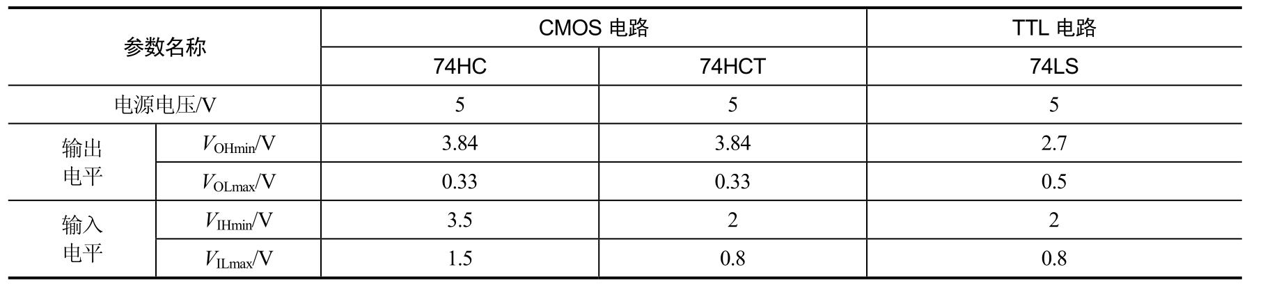 数字电路与系统实践教程pdf/doc/txt格式电子书下载插图19 数字电路与系统实践教程pdf/doc/txt格式电子书下载