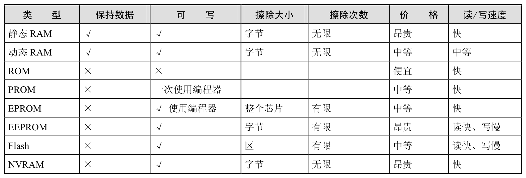 网络工程师考试辅导教程pdf/doc/txt格式电子书下载插图9 网络工程师考试辅导教程pdf/doc/txt格式电子书下载