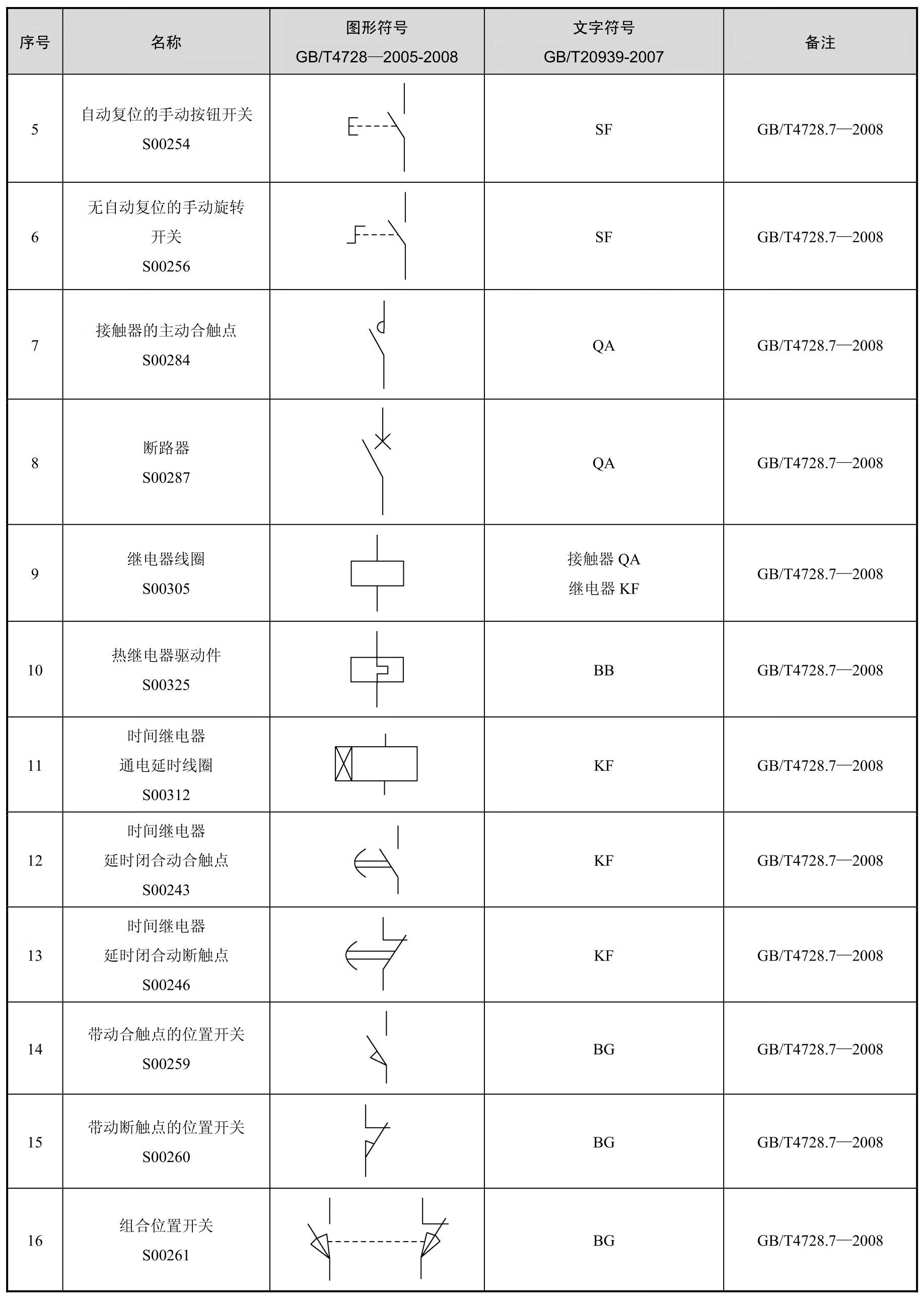 电工技术应用与实践(维修电工高级项目化教程)pdf/doc/txt格式电子书下载插图5 电工技术应用与实践(维修电工高级项目化教程)pdf/doc/txt格式电子书下载