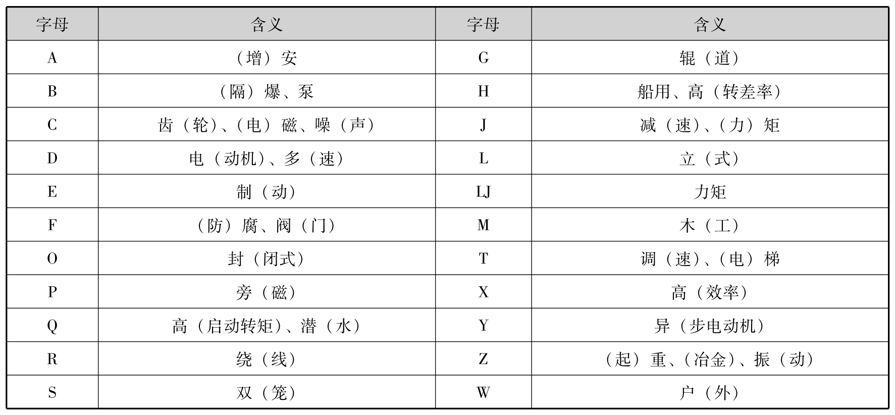 电气设备故障处理与维修技术基础pdf/doc/txt格式电子书下载插图10 电气设备故障处理与维修技术基础pdf/doc/txt格式电子书下载