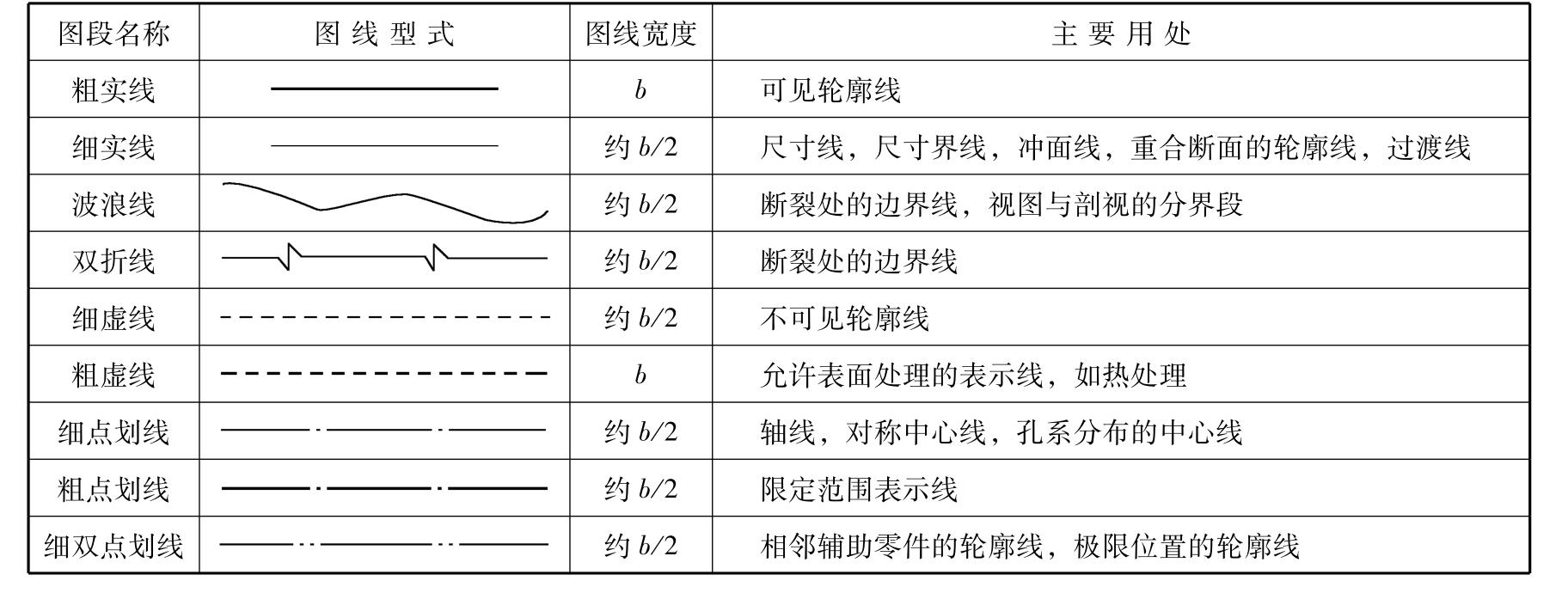 机械制图pdf/doc/txt格式电子书下载插图19 img