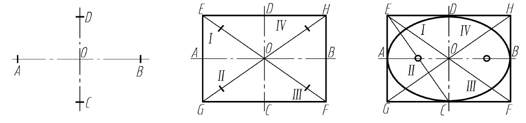 图1-28　椭圆画法一