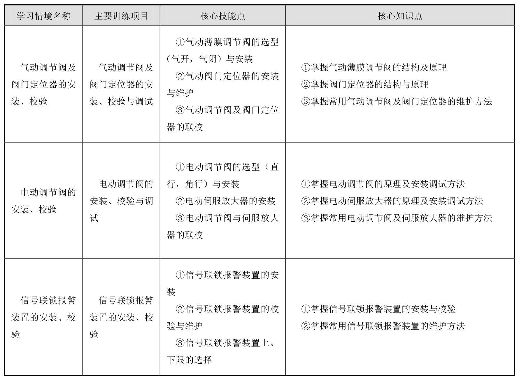 生产过程自动化仪表识图与安装(第2版)pdf/doc/txt格式电子书下载插图4 生产过程自动化仪表识图与安装(第2版)pdf/doc/txt格式电子书下载