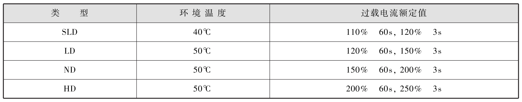 变频器应用与实训 教、学、做一体化教程pdf/doc/txt格式电子书下载插图12 变频器应用与实训 教、学、做一体化教程pdf/doc/txt格式电子书下载