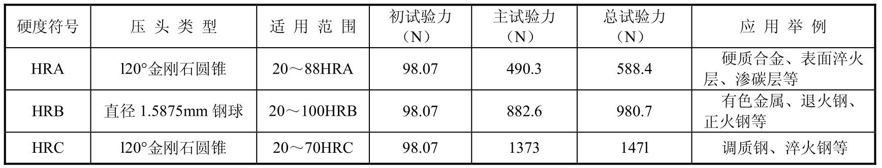 机械制造技术基础pdf/doc/txt格式电子书下载插图14 img