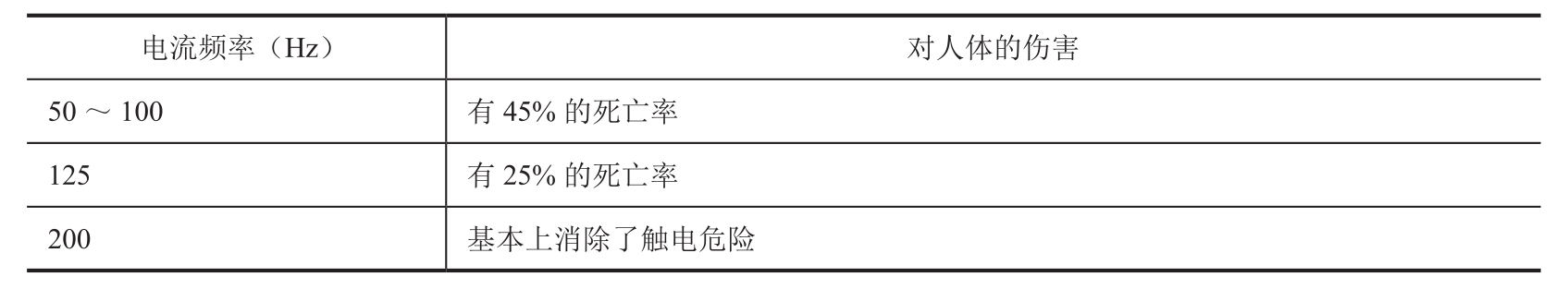 维修电工工艺项目教程pdf/doc/txt格式电子书下载插图6 维修电工工艺项目教程pdf/doc/txt格式电子书下载