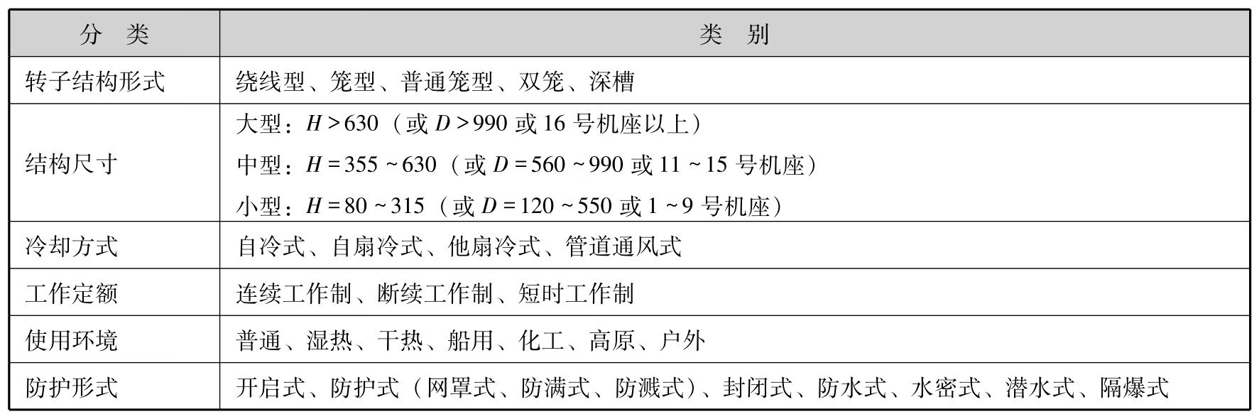电气设备故障处理与维修技术基础pdf/doc/txt格式电子书下载插图4 电气设备故障处理与维修技术基础pdf/doc/txt格式电子书下载