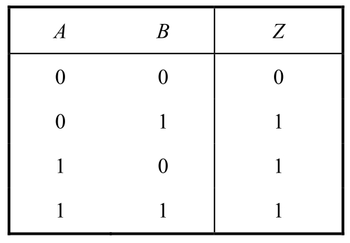 数字电子技术应用基础pdf/doc/txt格式电子书下载插图18 数字电子技术应用基础pdf/doc/txt格式电子书下载