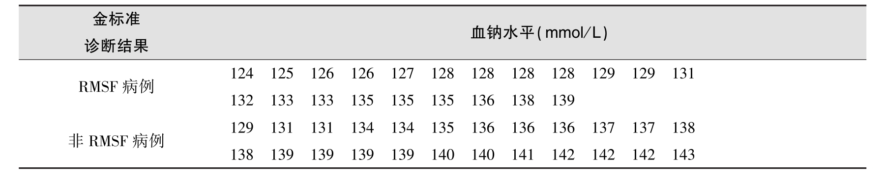 定性资料统计分析及应用pdf/doc/txt格式电子书下载插图9 定性资料统计分析及应用pdf/doc/txt格式电子书下载
