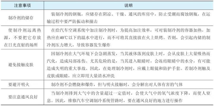 汽车空调系统检修(附微课视频)pdf/doc/txt格式电子书下载插图23 47979-00-24-1