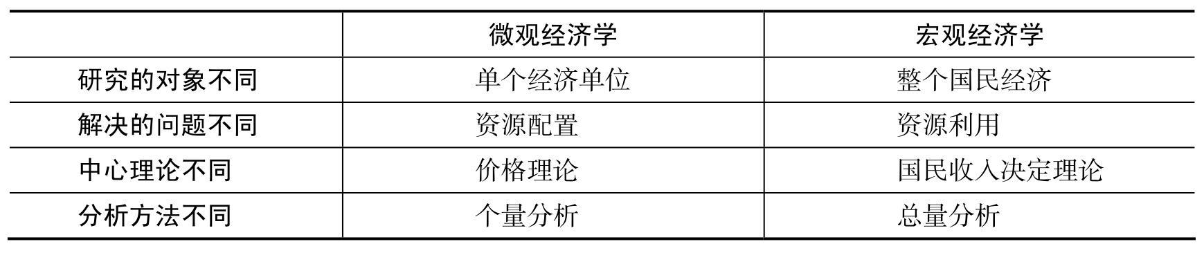 经济学原理pdf/doc/txt格式电子书下载插图4 经济学原理pdf/doc/txt格式电子书下载