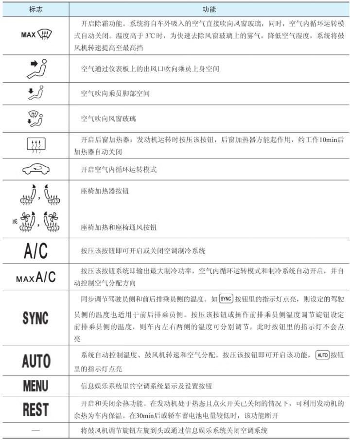 汽车空调系统检修(附微课视频)pdf/doc/txt格式电子书下载插图17 47979-00-17-2