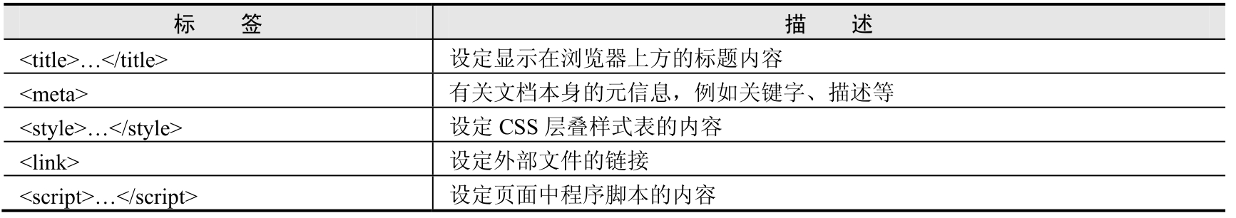 网页编程技术pdf/doc/txt格式电子书下载插图11 网页编程技术pdf/doc/txt格式电子书下载
