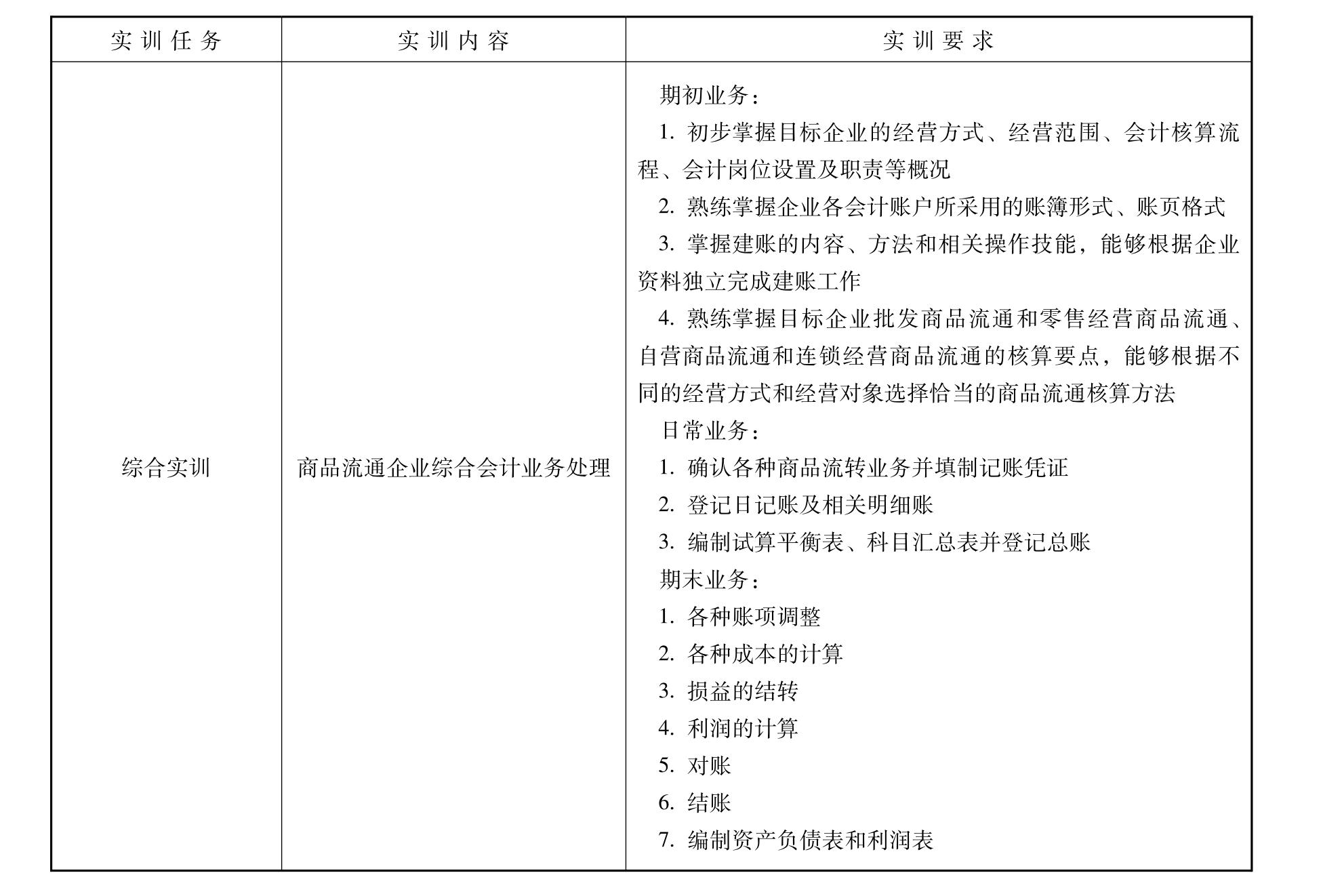 商品流通企业会计实训（第2版）pdf/doc/txt格式电子书下载