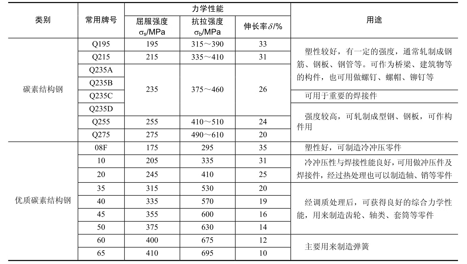 金工实训pdf/doc/txt格式电子书下载插图2 金工实训pdf/doc/txt格式电子书下载