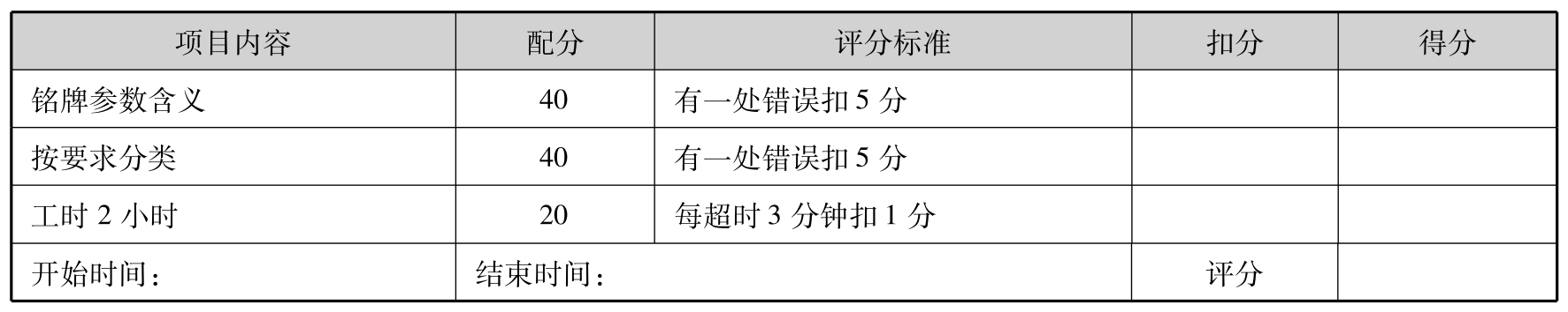 电气设备故障处理与维修技术基础pdf/doc/txt格式电子书下载插图23 电气设备故障处理与维修技术基础pdf/doc/txt格式电子书下载