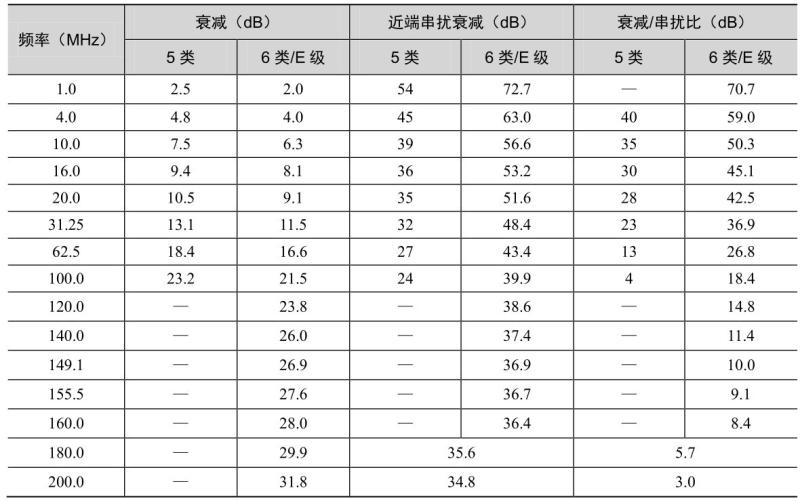 通信线路施工与维护pdf/doc/txt格式电子书下载插图16 通信线路施工与维护pdf/doc/txt格式电子书下载