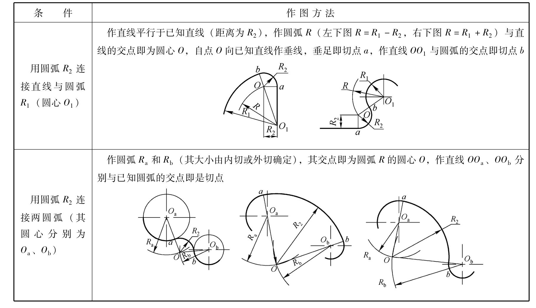 机械制图pdf/doc/txt格式电子书下载插图33 img