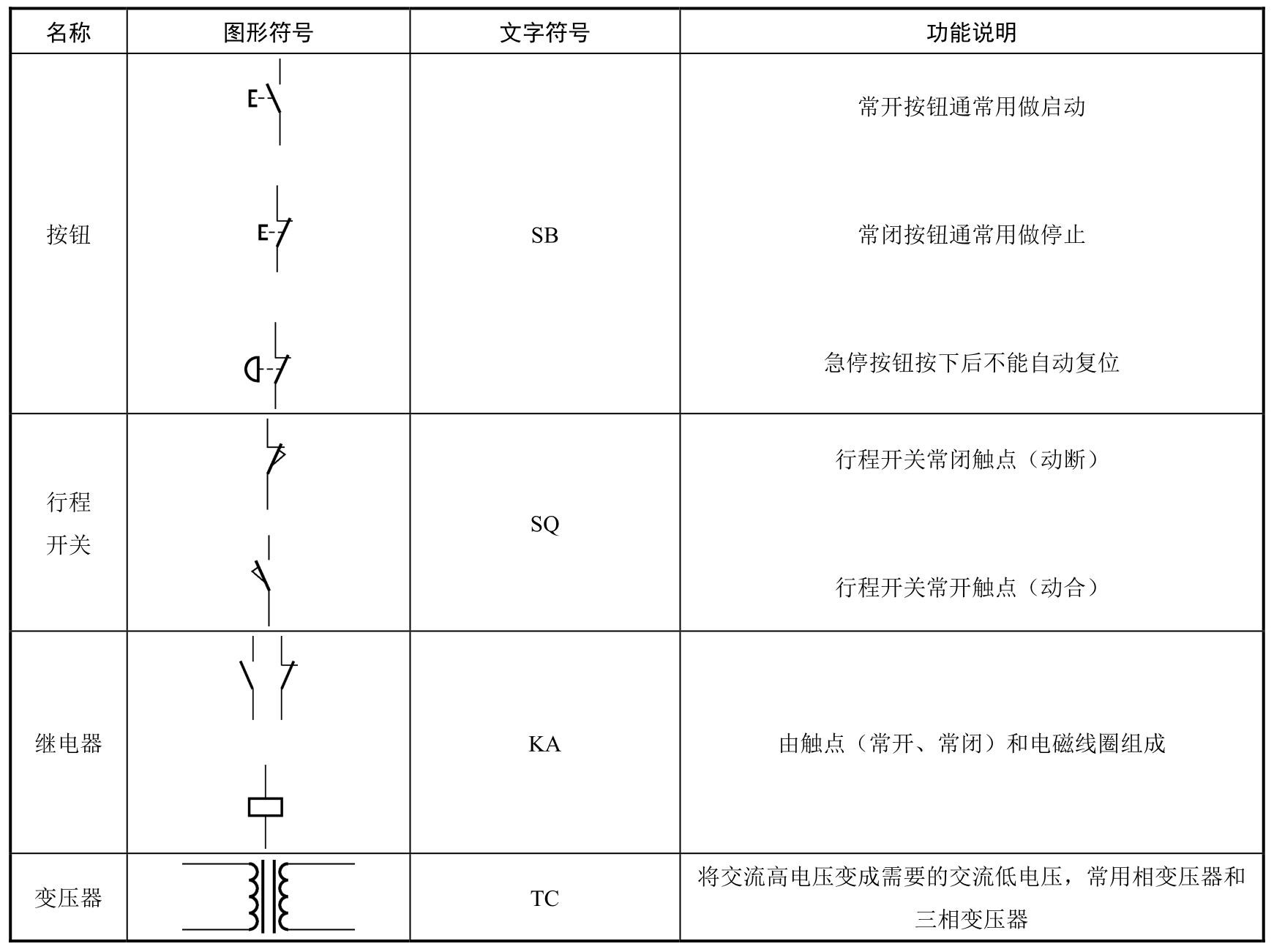 数控机床电气装调与维修pdf/doc/txt格式电子书下载插图32 数控机床电气装调与维修pdf/doc/txt格式电子书下载