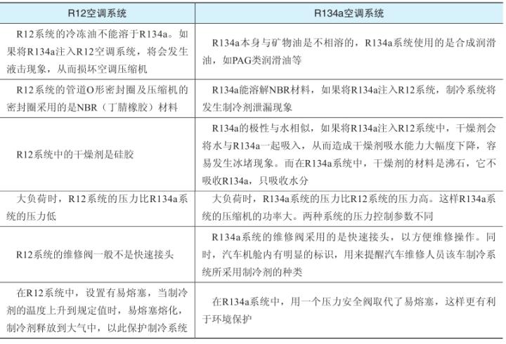 汽车空调系统检修(附微课视频)pdf/doc/txt格式电子书下载插图22 47979-00-23-1
