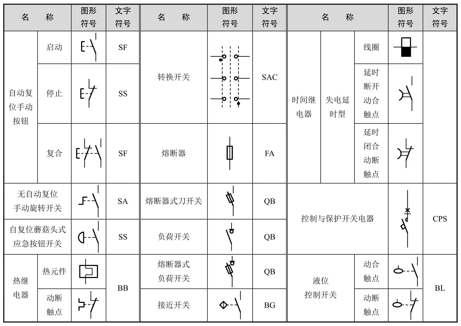 建筑电气控制技术pdf/doc/txt格式电子书下载插图18 建筑电气控制技术pdf/doc/txt格式电子书下载