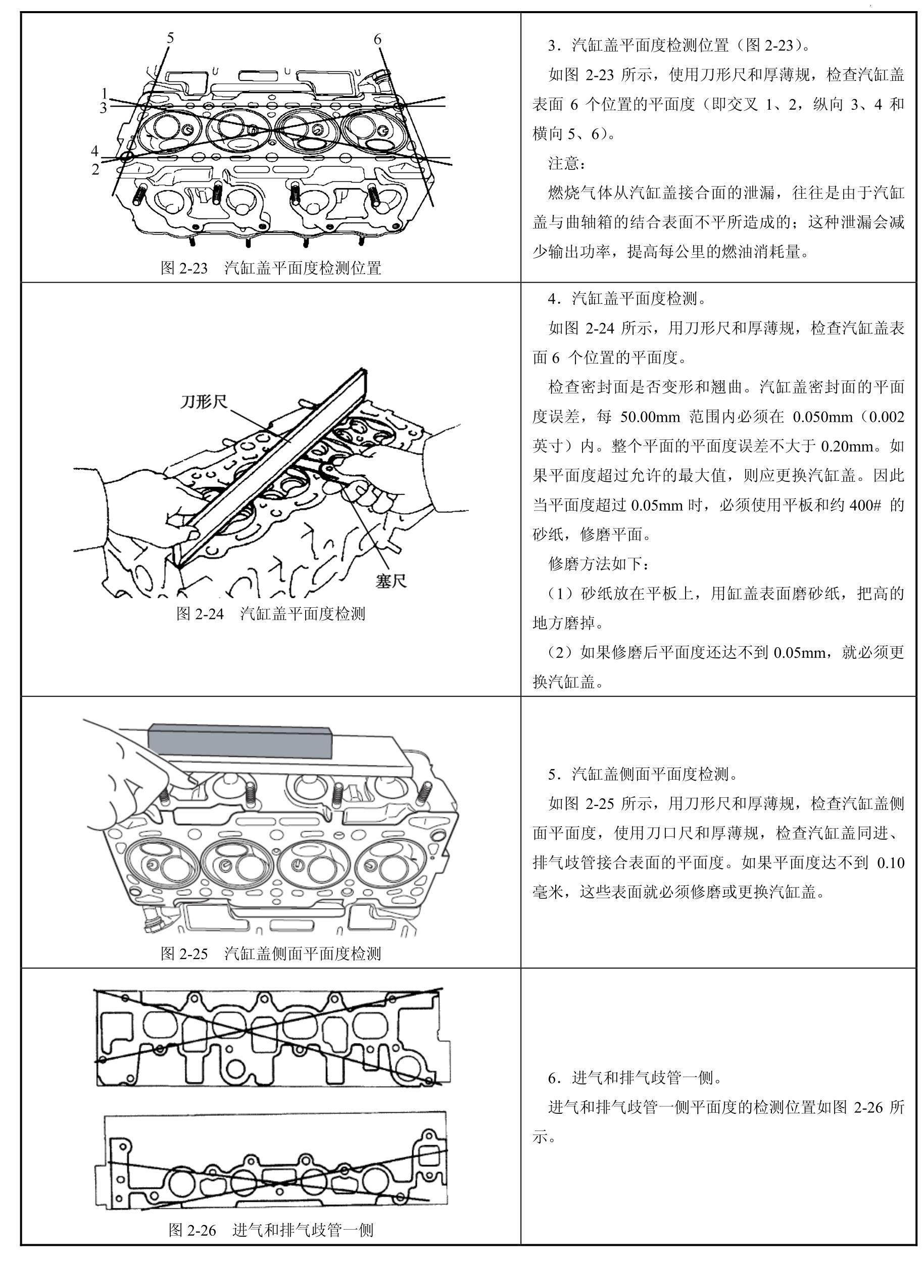 汽车发动机构造与拆装pdf/doc/txt格式电子书下载插图33 汽车发动机构造与拆装pdf/doc/txt格式电子书下载