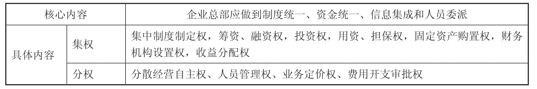 中级财务管理pdf/doc/txt格式电子书下载插图13 中级财务管理pdf/doc/txt格式电子书下载