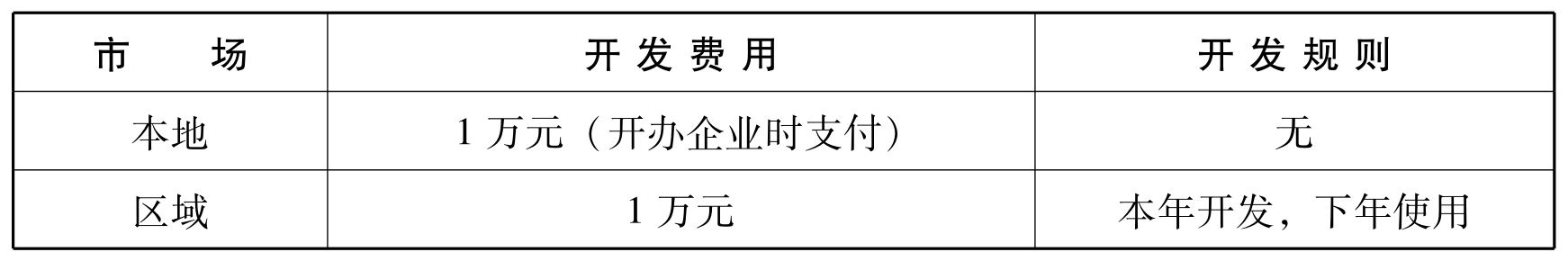 企业认知实训指导(手工模拟)(第2版)pdf/doc/txt格式电子书下载插图18 企业认知实训指导(手工模拟)(第2版)pdf/doc/txt格式电子书下载