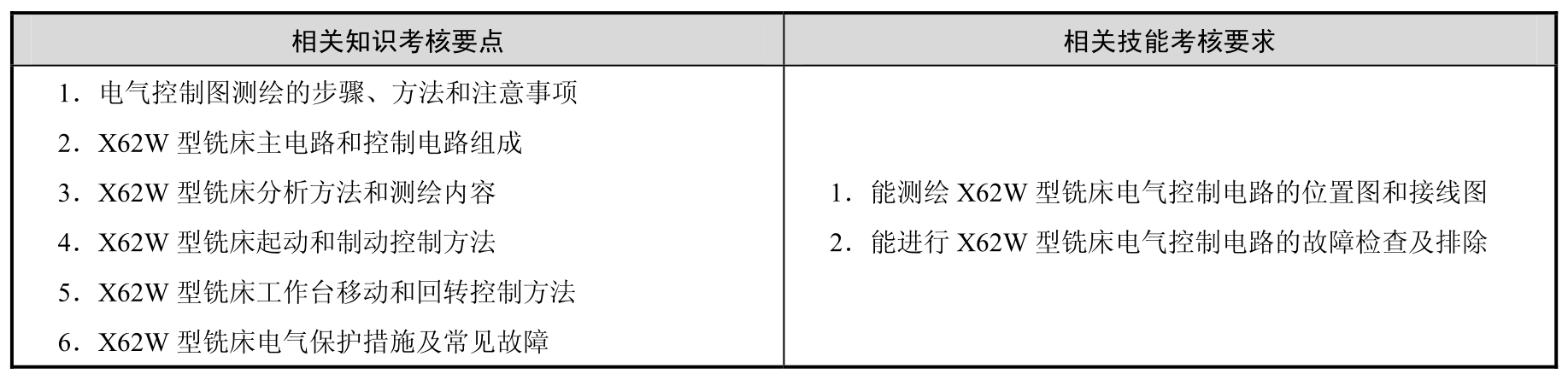 电工技术应用与实践(维修电工高级项目化教程)pdf/doc/txt格式电子书下载插图3 电工技术应用与实践(维修电工高级项目化教程)pdf/doc/txt格式电子书下载