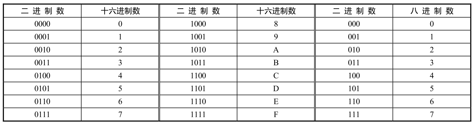 C语言程序设计与实践pdf/doc/txt格式电子书下载插图41 C语言程序设计与实践pdf/doc/txt格式电子书下载