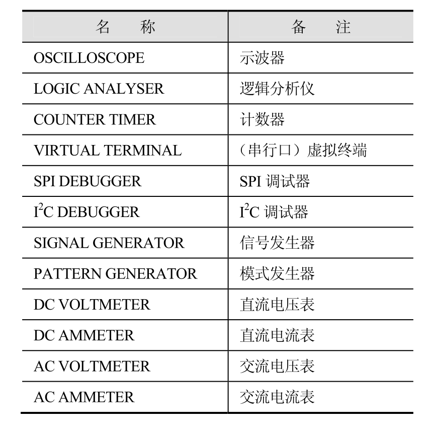 单片机应用系统设计技术:基于C51的Proteus仿真(第3版)实验、题库、题解pdf/doc/txt格式电子书下载插图11 单片机应用系统设计技术:基于C51的Proteus仿真(第3版)实验、题库、题解pdf/doc/txt格式电子书下载